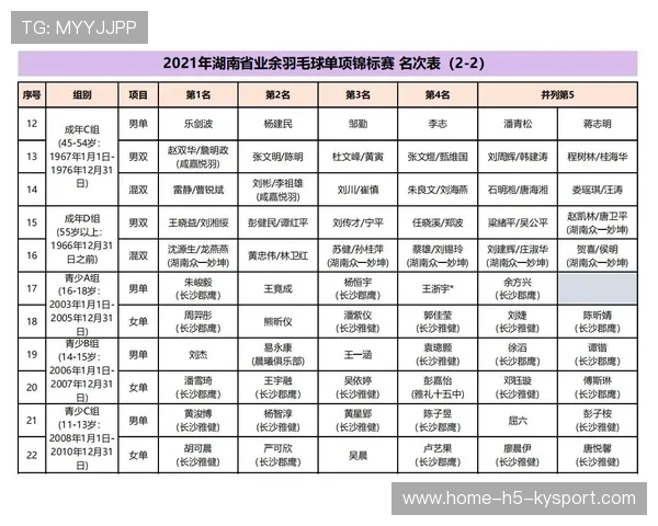 2026年羽毛球全国青少年联赛奖励与资助发放名单更新，2021 省青少年羽毛球积分赛